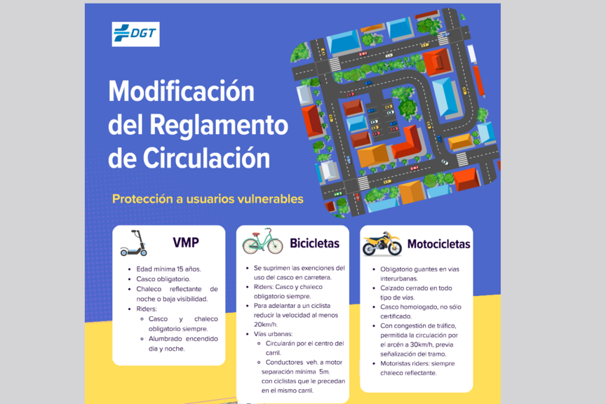 Infografik Spanien Verkehrsregeln Infografik mit Übersicht zu den neuen Verkehrsregeln für ungeschützte Verkehrsteilnehmerinnen und -teilnehmern.